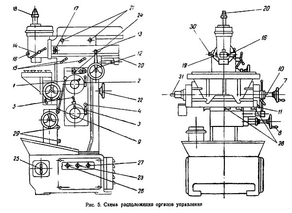 Схема органів керування фрезерного верстата 675